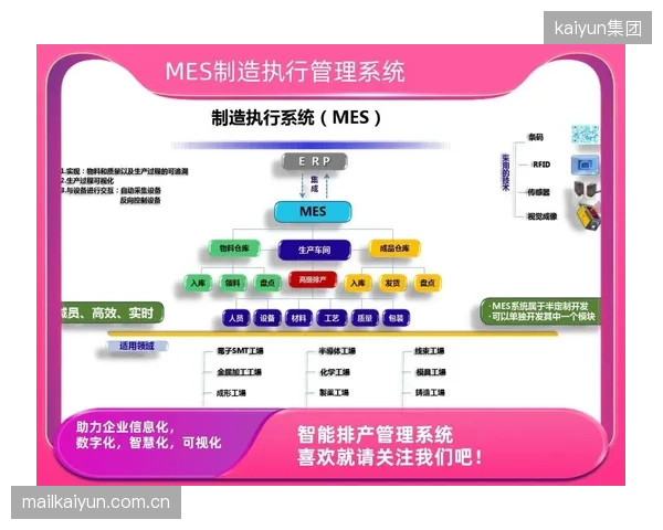 低于70%的ERP与MES系统数据联通率，是导致体育服装企业产销脱节的主要技术原因